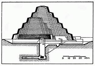Ancient Wonders Tour: Pyramids of Giza, Saqqara Pyramid & Memphis Museum